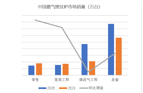 2021年中國燃?xì)獗趻鞝t市場(chǎng)發(fā)展回顧